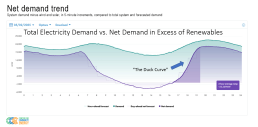 duck-curve